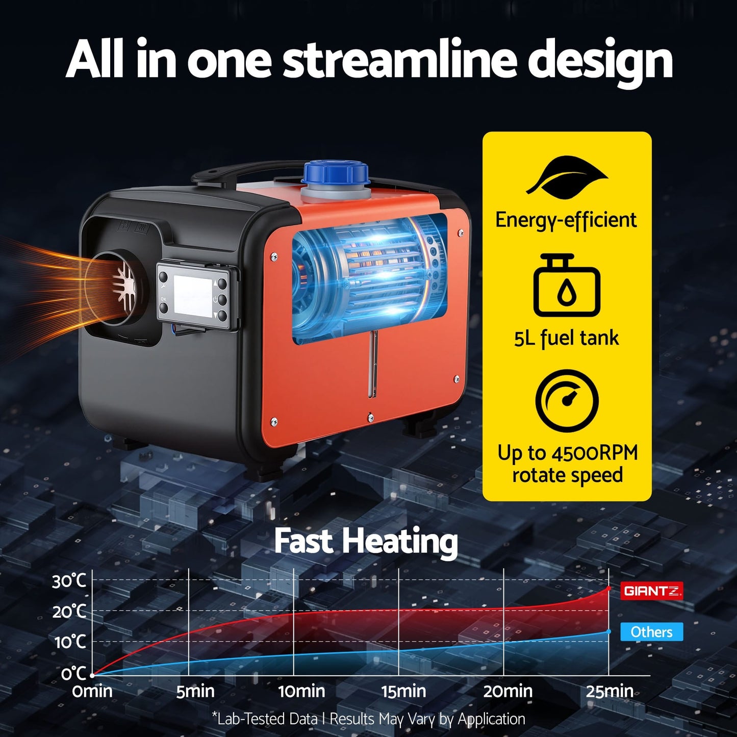 CLEARANCE Diesel Heater All-in-one 5kw Compact