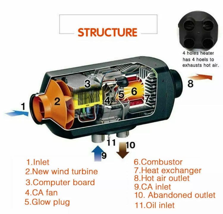 The Outback 12v - 5Kw Diesel Heater