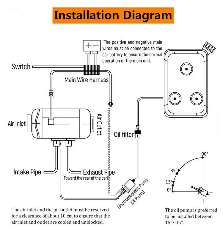 The Outback 12v - 5Kw Diesel Heater